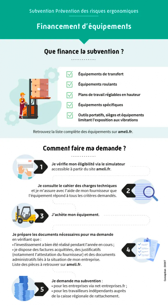 Infographie d&eacute;marche subvention CARSAT